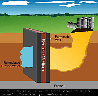 地下水资源